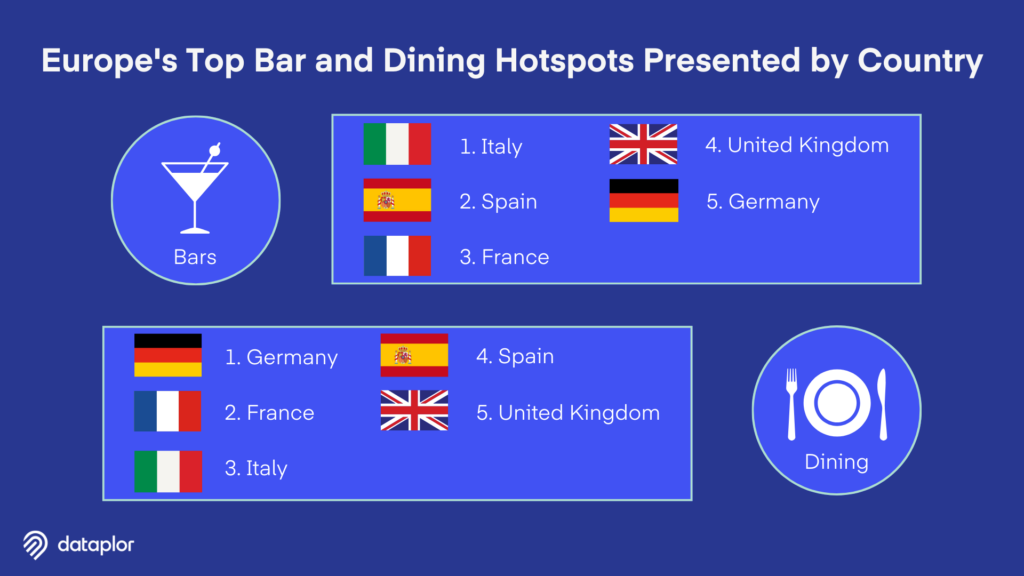 Bar and Dining Infographic
