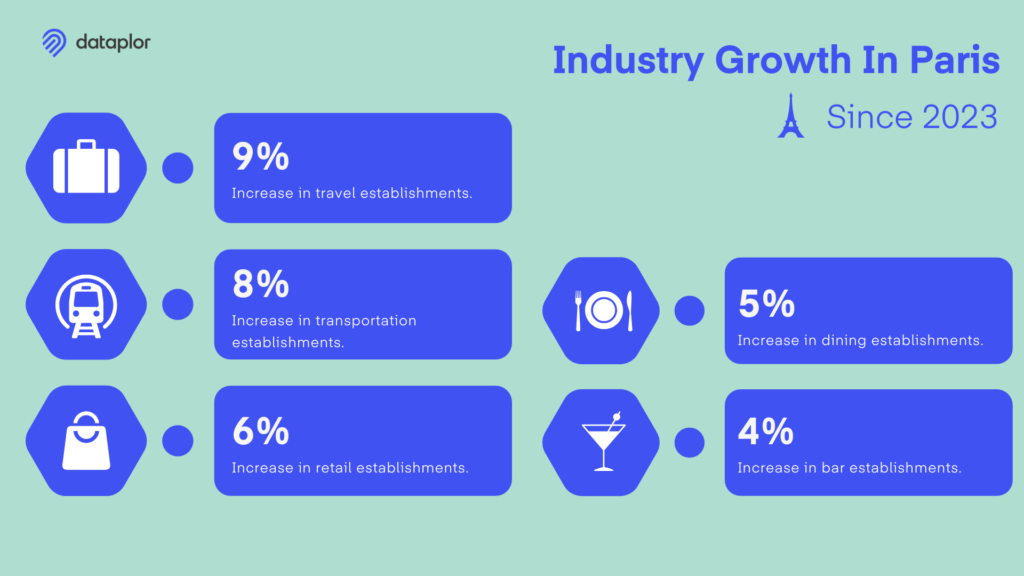 Industry Growth Infographic