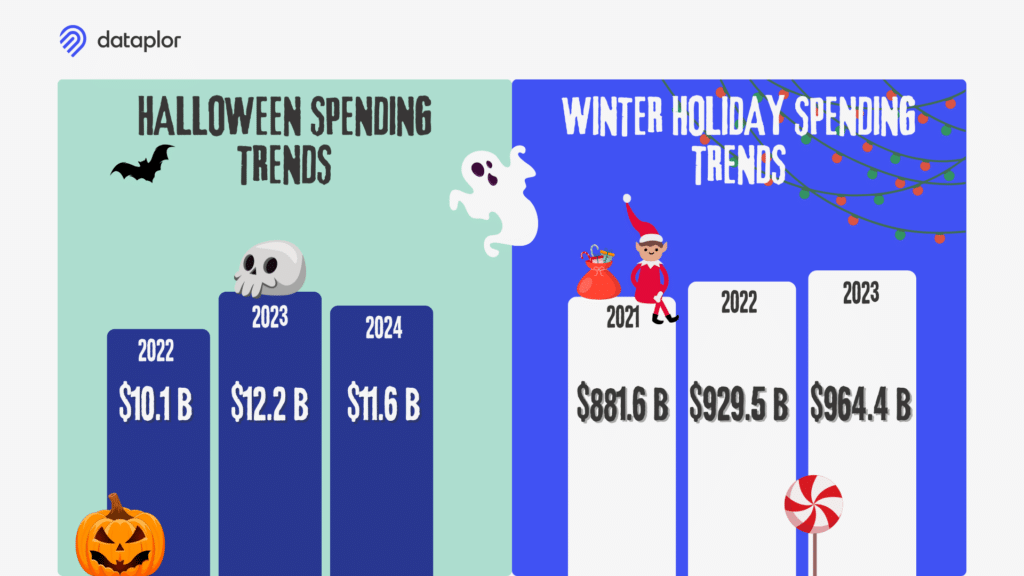 SeasonalSpendingTrends