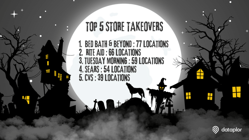 Top5StoreTakeover